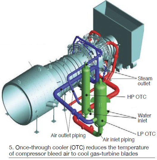 ETD5