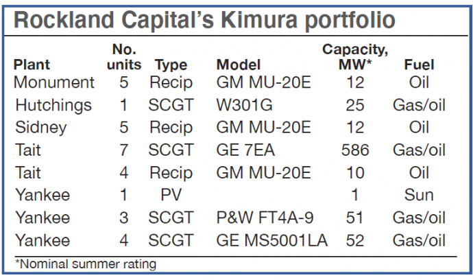 Kimura-table-690x408 Kimura-table-690x408