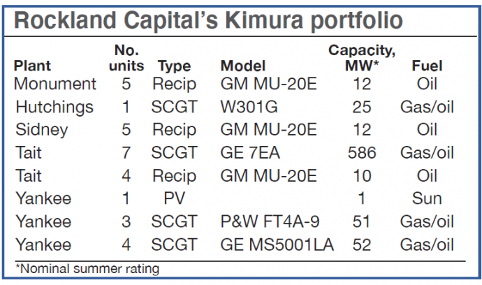 Kimura-table-690x408