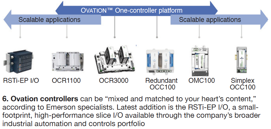 OVATION-USERS-GROUP-7