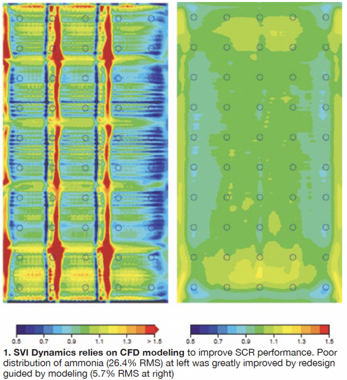 CFD-modeling-in-guiding-performance-upgrades-690x755 CFD-modeling-in-guiding-performance-upgrades-690x755