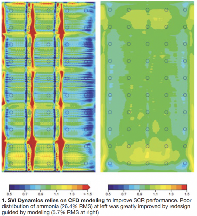 CFD-modeling-in-guiding-performance-upgrades-690x755