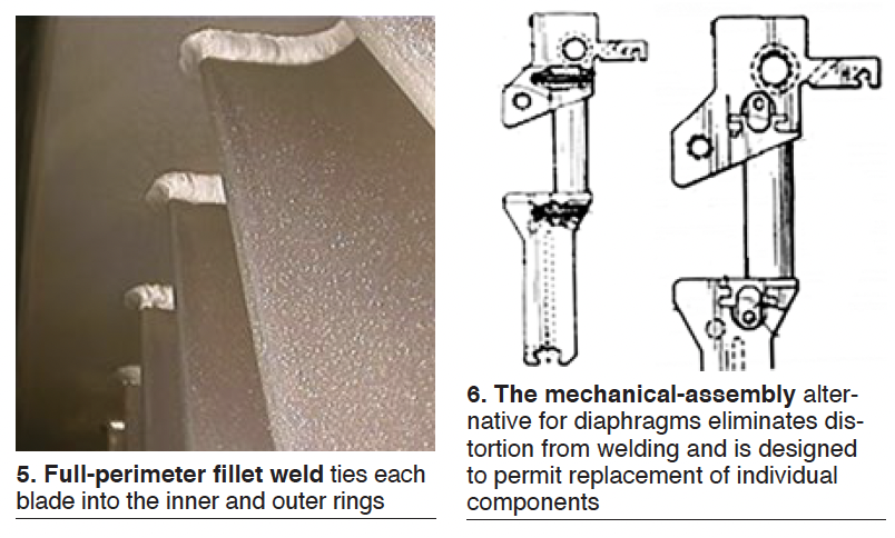 Fillet-fabrication-construction