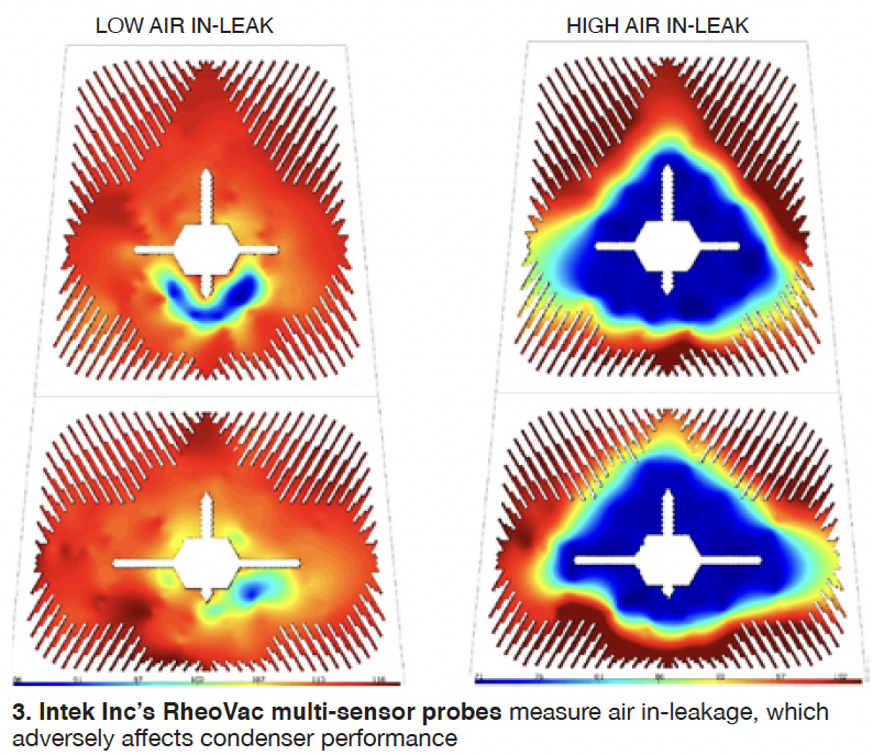 Multi-Sensor-Probe