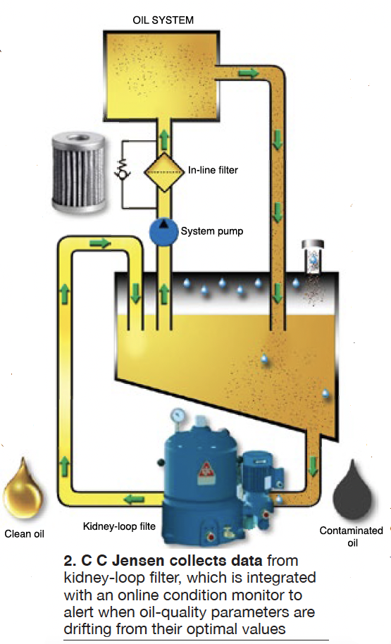 Oil-conditionerskidney-loop-filters Oil-conditionerskidney-loop-filters