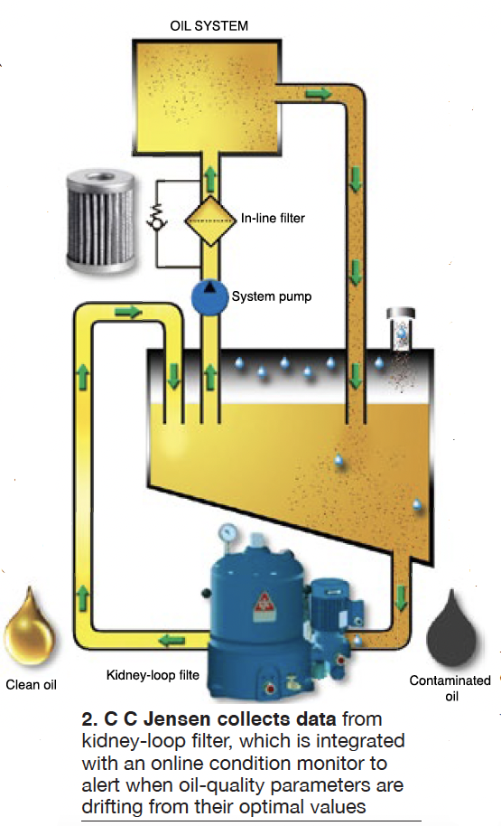 Oil-conditionerskidney-loop-filters