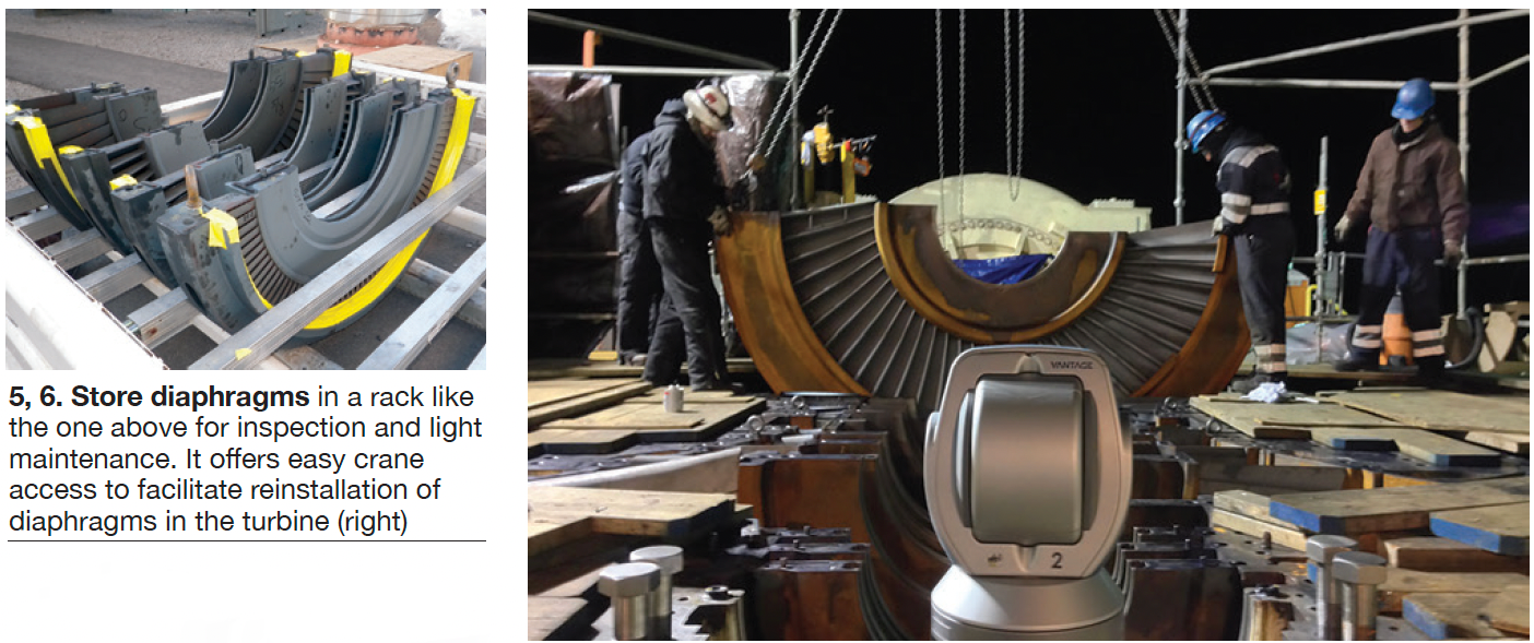 STEAM-TURBINE-USERS-GROUP-7 STEAM-TURBINE-USERS-GROUP-7