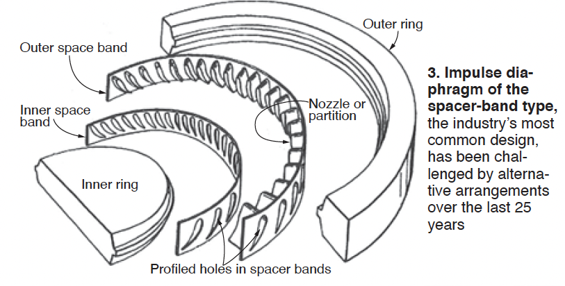 Spacer-band-construction