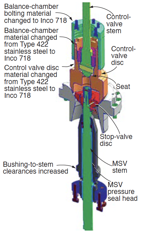 Steam-Turbine-Users-Group-7 Steam-Turbine-Users-Group-7