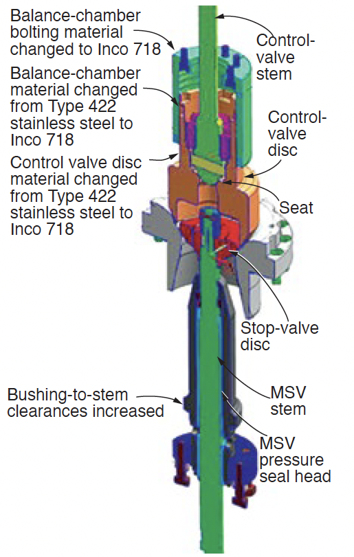 Steam-Turbine-Users-Group-7