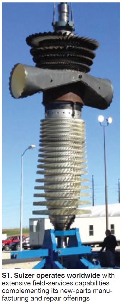 Sulzer Sulzer