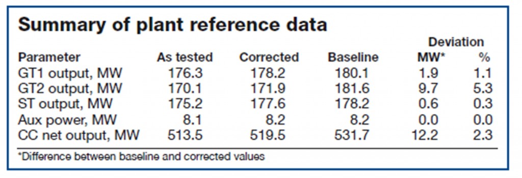 Summary-of-data-1024x350 Summary-of-data-1024x350