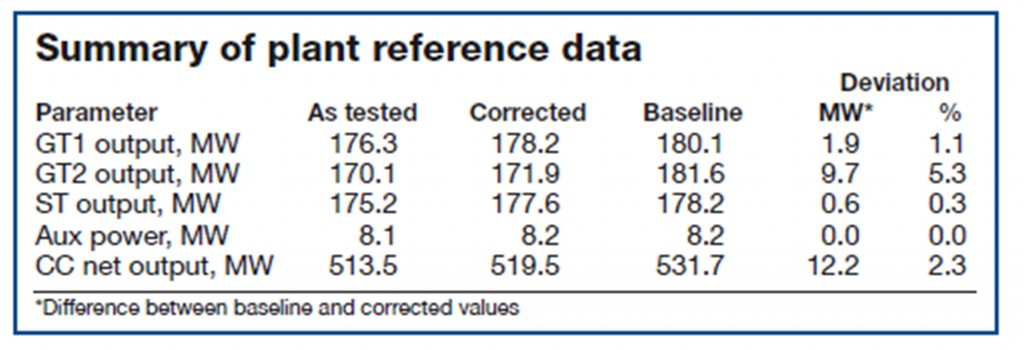 Summary-of-data-1024x350