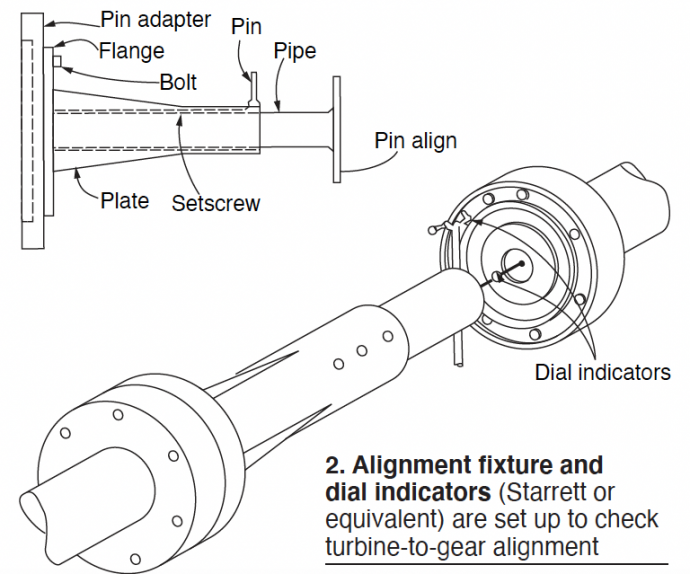 TURBINE TIPS, No. 14 in a series – Combined Cycle Journal