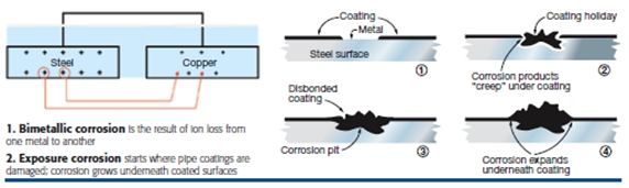 corrosion-1-2 corrosion-1-2