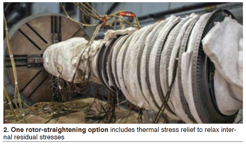 thermal-straightening thermal-straightening
