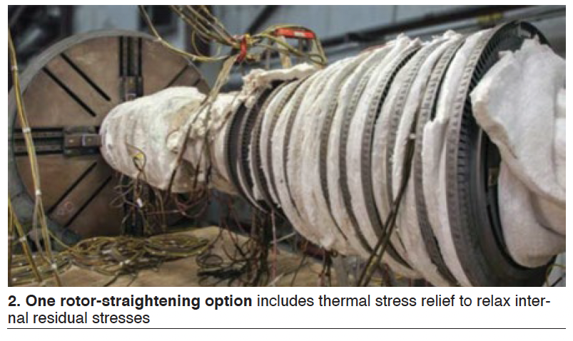 thermal-straightening