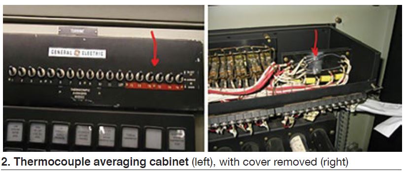 thermocouple-averaging-cabinet