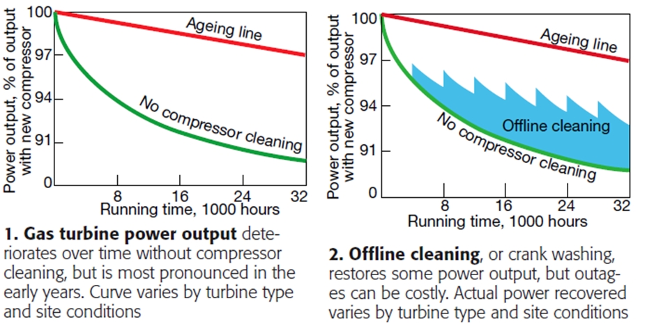 washing-1 washing-1