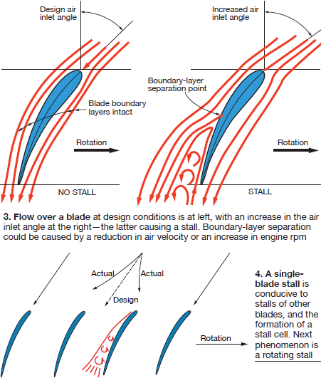 Feudal Benutzer Darlehensgeber compressor surge explained Ungleichheit ...