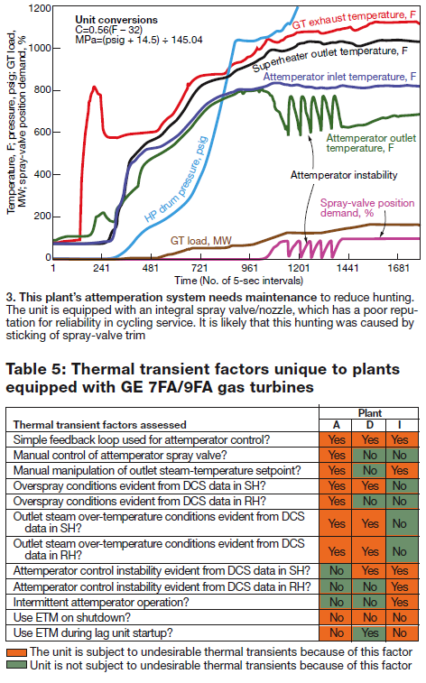 HRSG-Fig-3-Table-5 HRSG-Fig-3-Table-5
