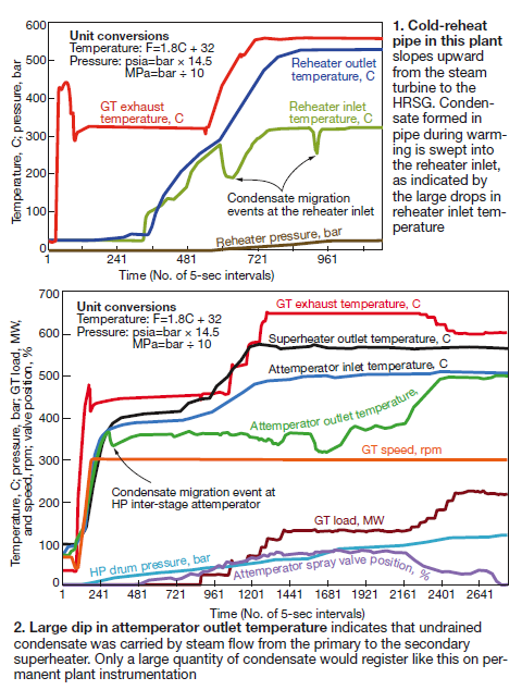 HRSG-Figs-1-2 HRSG-Figs-1-2