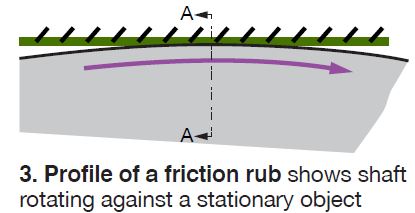 Profile-of-a-friction-rub