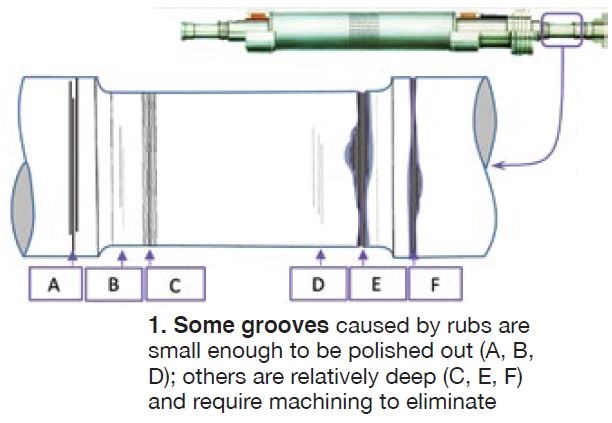 Some-Grooves-caused-by-rubs