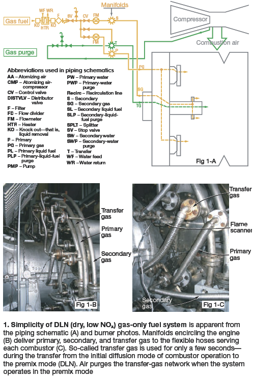 TTS-1 TTS-1