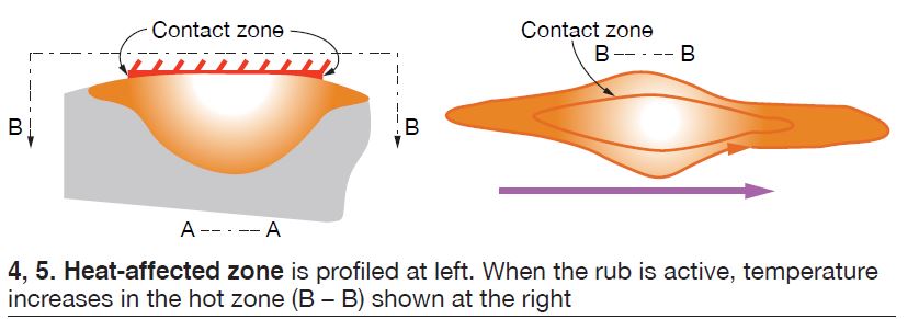 heat-affected-zone