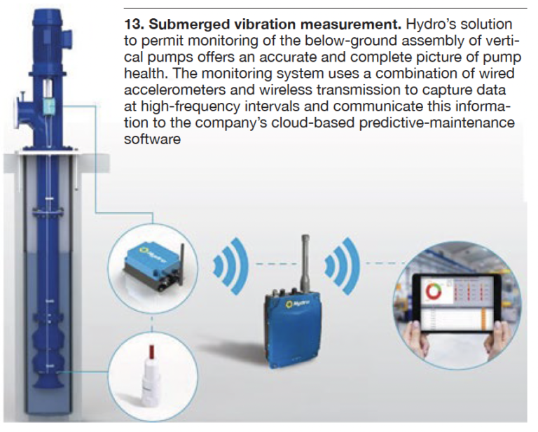 Innovations In VerticalPump Vibration Monitoring Combined Cycle Journal