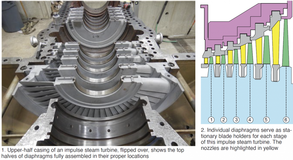 Steamturbine diaphragm repair strategies Combined Cycle Journal