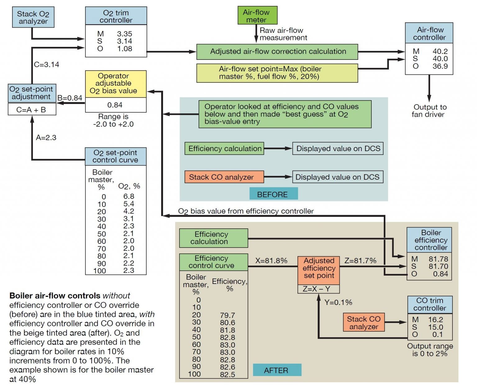 Increase Performance and Efficiency with Automated Boiler System Controls - 2. Pressure-Based Controls