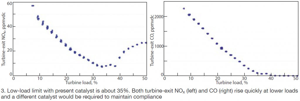CCUG 2020: Focus on Covid best practices, safety, HRSGs, emissions ...