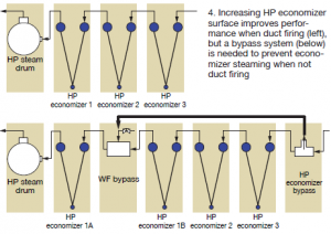 RECAP: CCUG updates users on key elements of the integrated plant ...