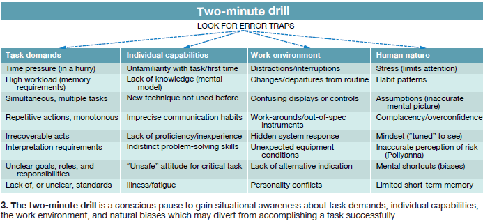 Should cross-checking be added to the Human Performance Toolbox? Yes! —  Human Performance Tools