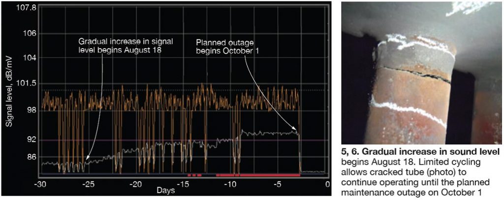 ACOUSTIC MONITORING: Operators alerted to HRSG tube leaks in real time ...