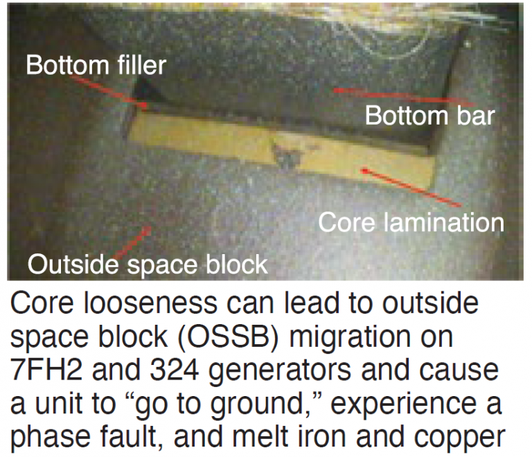 Correcting statorcore looseness in generators for gas and steam