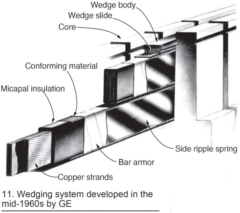 Generator History, Part 2 Winding support systems Combined Cycle Journal