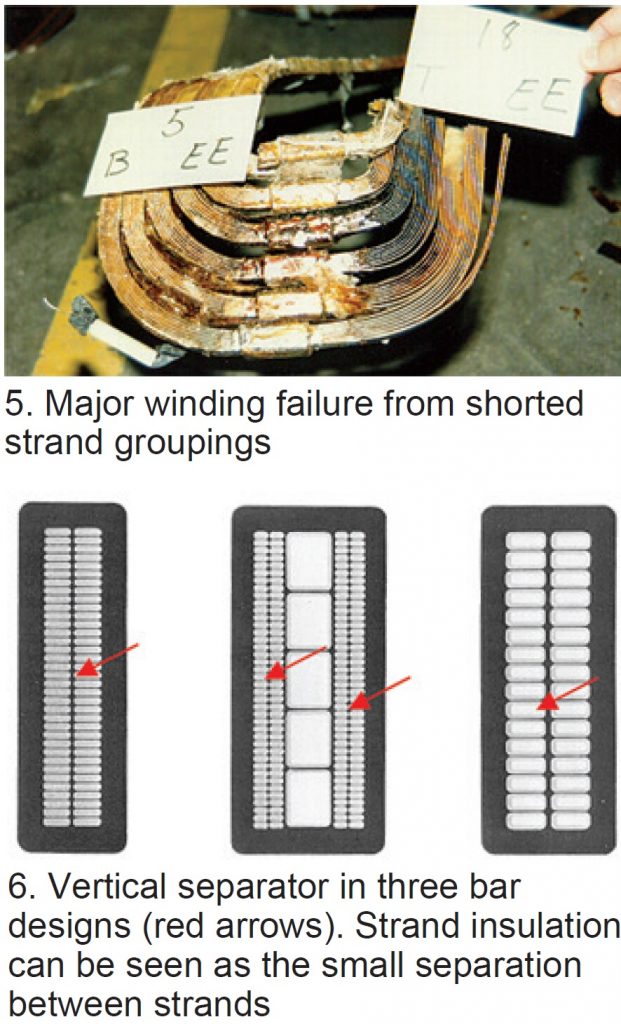 Generator History, Part 1 Electrical insulation systems Combined