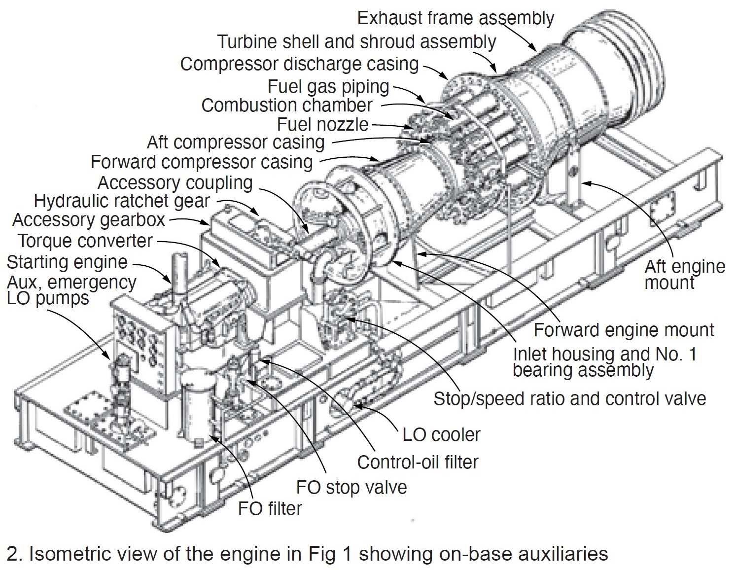 TURBINE TIPS for all models of legacy GE gas turbines Combined Cycle