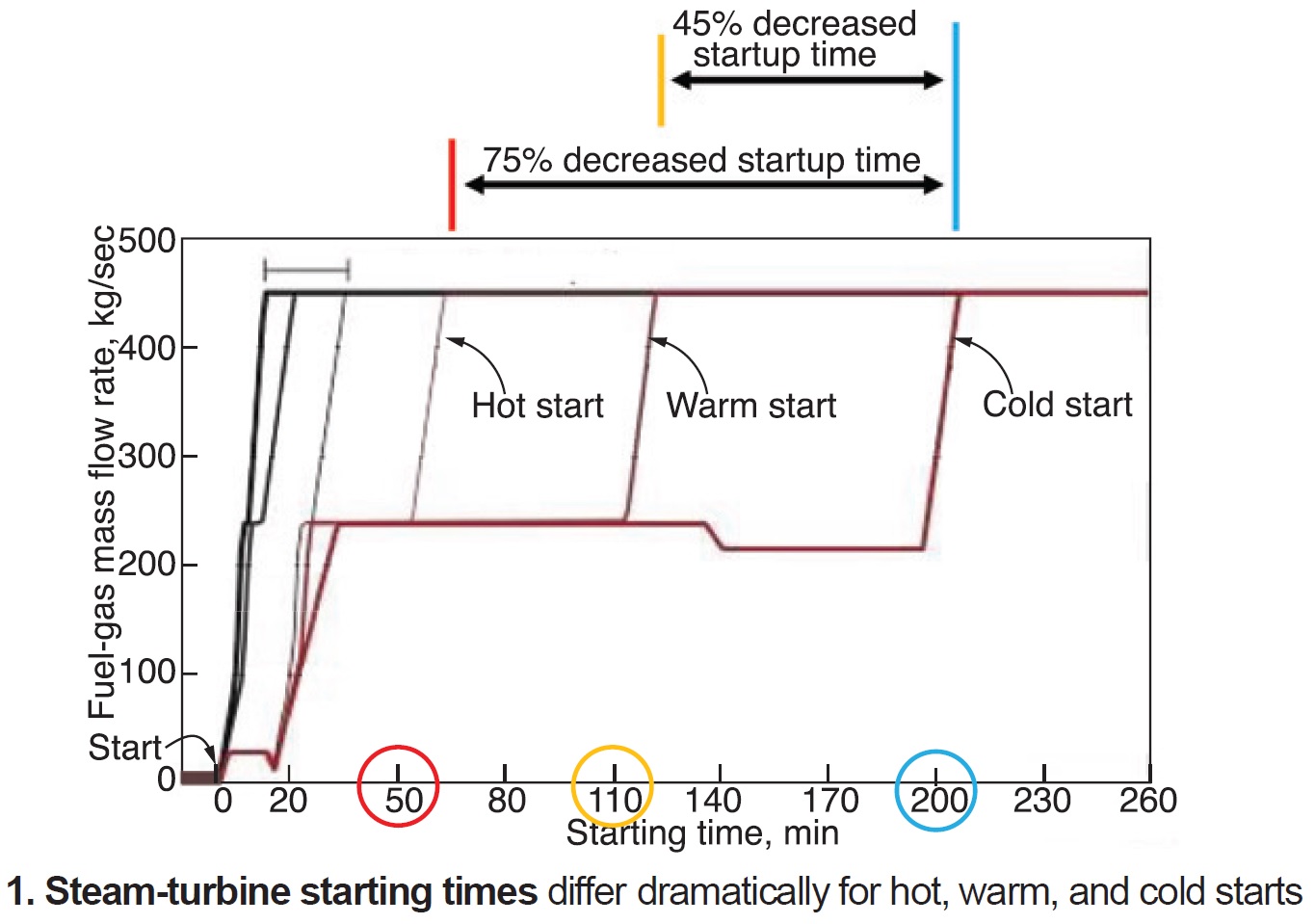 Arnold Warming System – Combined Cycle Journal