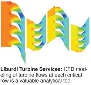 Onsite - Combined Cycle Journal