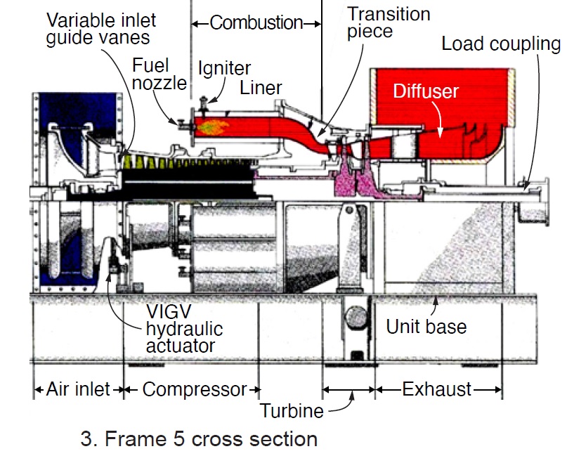 Turbine Tip No 17 The Case Against Fast Starts Combined Cycle Journal Turbine Tip No 17 The Case Against Fast Starts Combined Cycle Journal