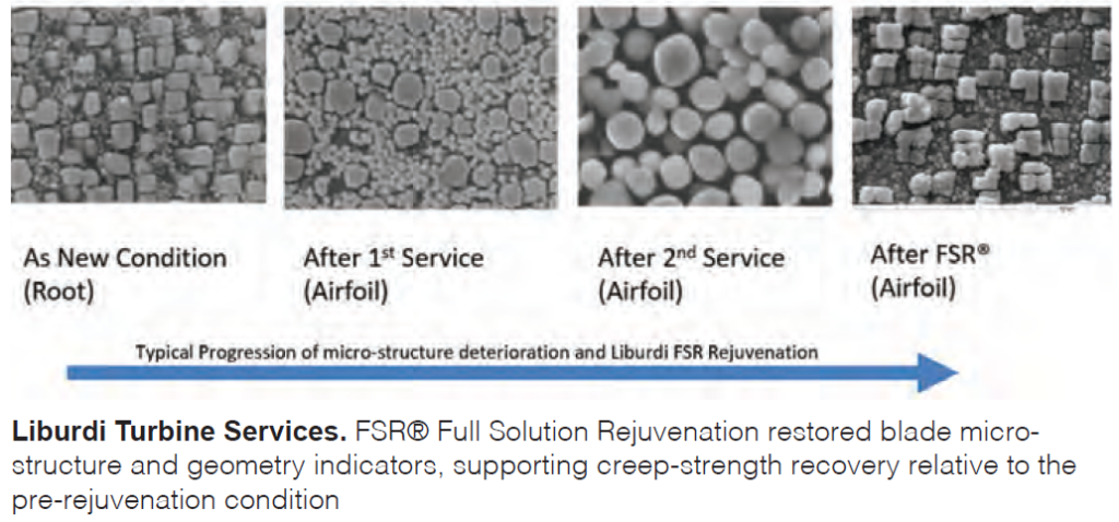 2025 WTUI Recap: Special Technical Presentations – Combined Cycle Journal
